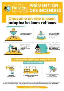 prévention incendies prévention incendies